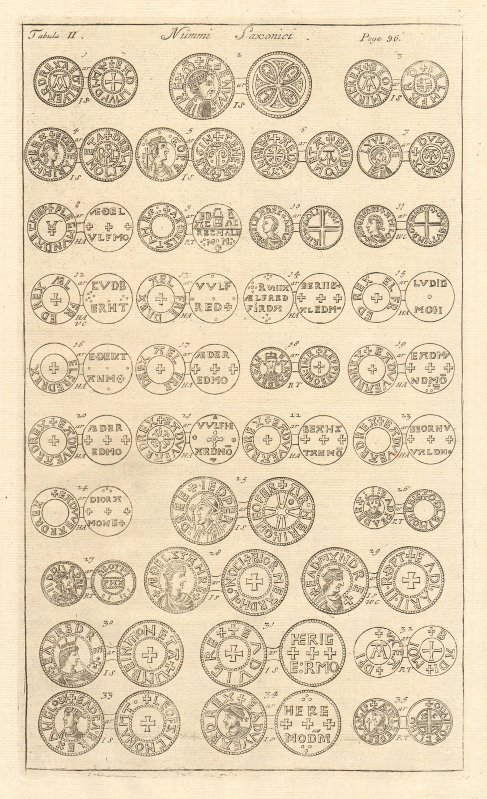 Saxon British Coins. 'NUMMI SAXONICI' (II)  from Camden's Britannia 1772 print